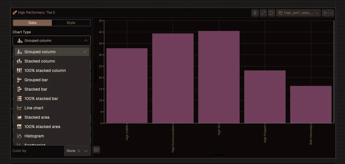 Livedocs Chart