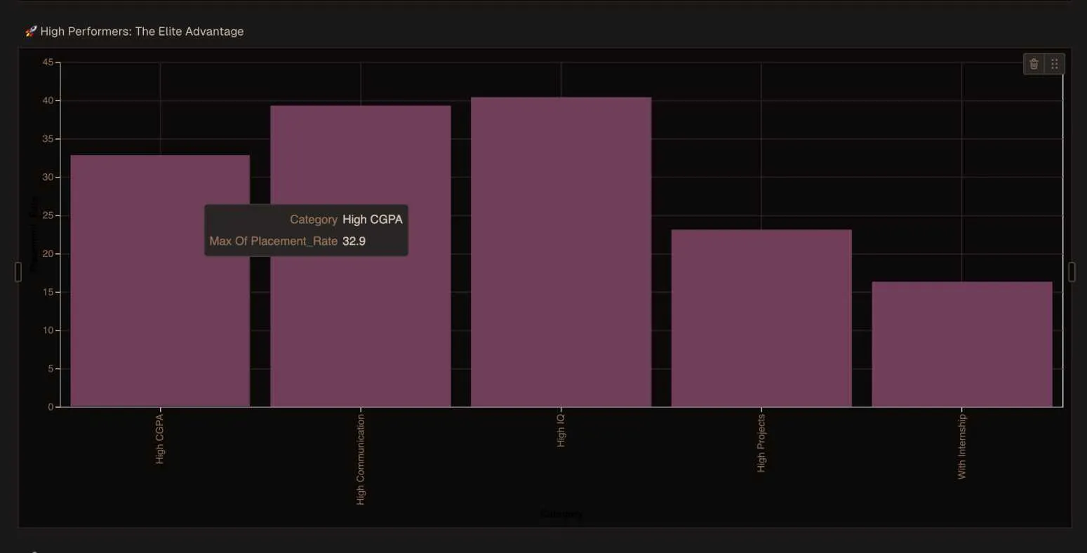 Elite results