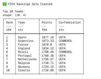 Fifa ranking data