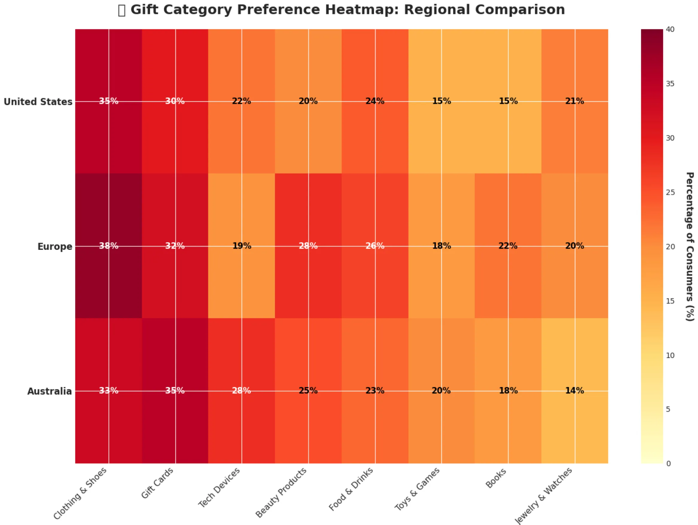 Heatmap