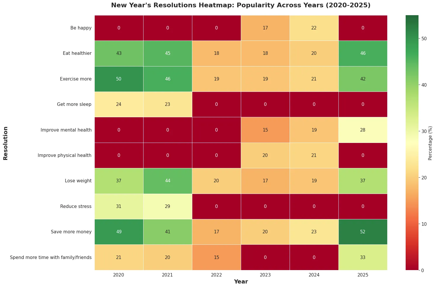 Heatmap