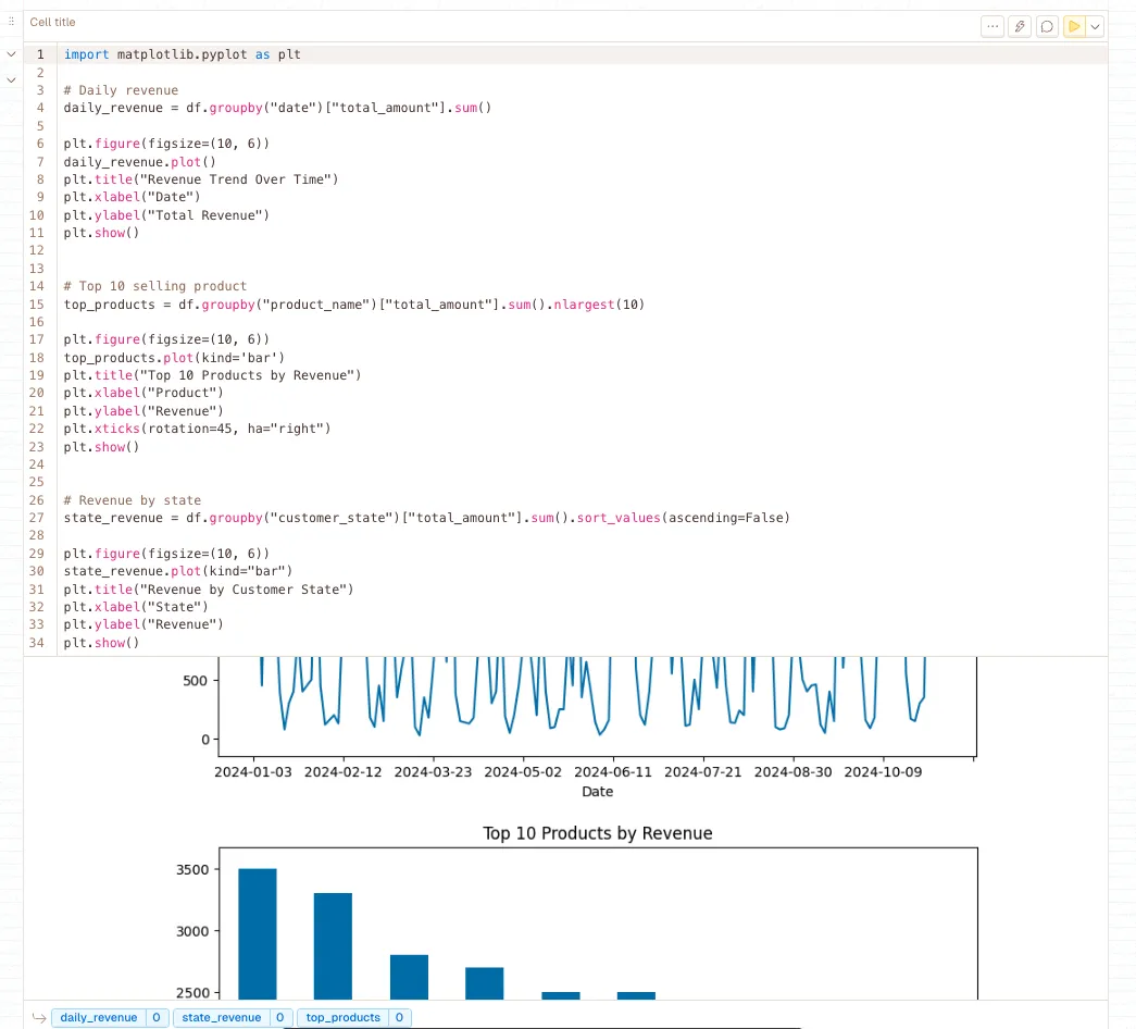 Plot Graph