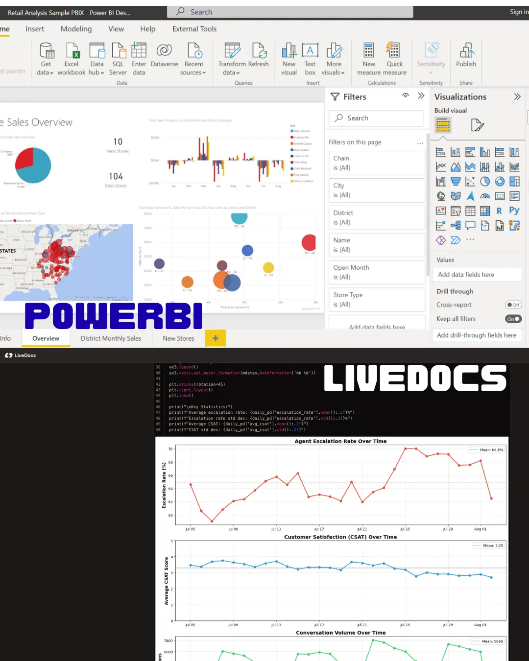 PowerBI vs LiveDocs