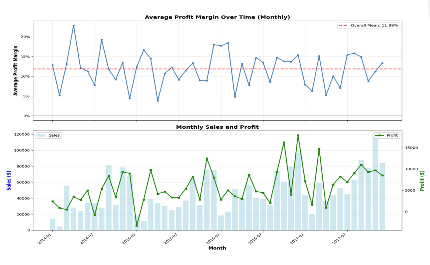 Python cell generated graphs