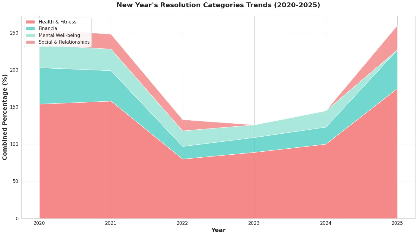 Resolutions Categories