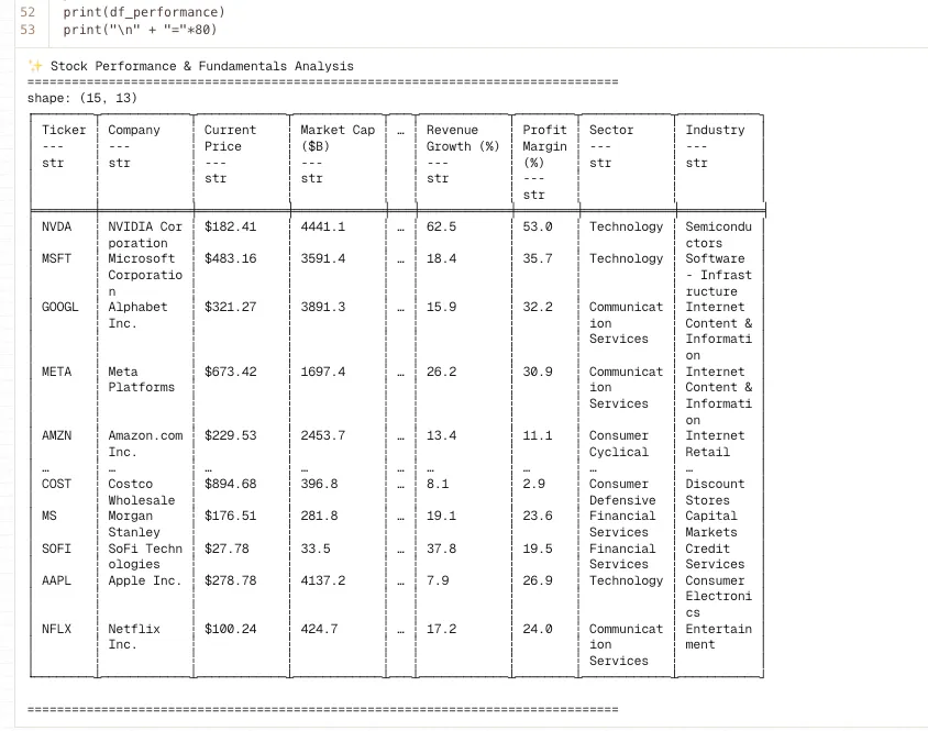 Analysis Fundamentals