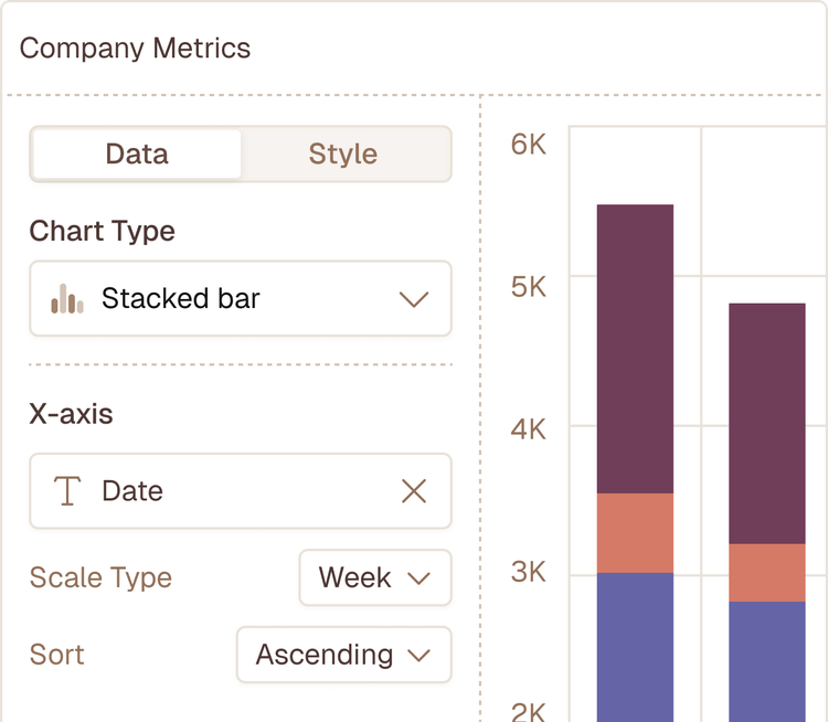 Chart visualization